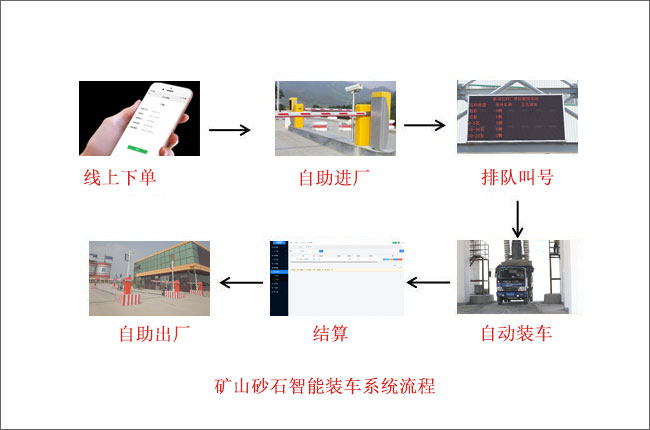 ɰʯ�����b܇ϵ�y(t��ng)����