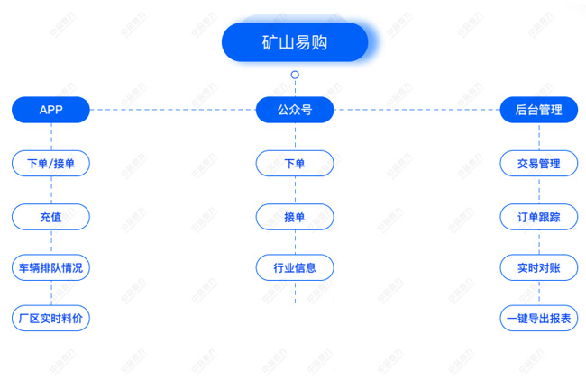 �����b܇ϵ�y(t��ng)