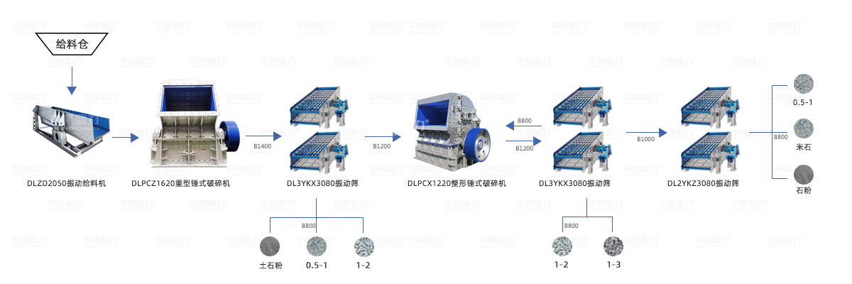 �r�a(ch��n)1000����ʯ���a(ch��n)�������O(sh��)Ӌ�D