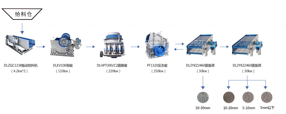 �r�a(ch��n)250����ʯ���a(ch��n)�����÷���