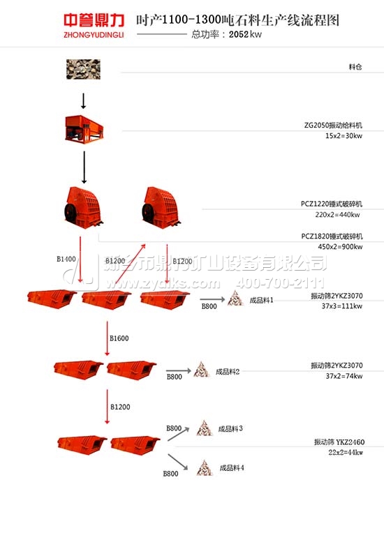 ����Z���r(sh��)�a(ch��n)1200��ʯ�����a(ch��n)��  ���ջ����r(sh��)�a(ch��n)1300��ʯ�����a(ch��n)��