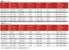 錘式破碎機技術參數 /chuipo/1322.html