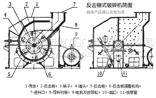 錘式反擊式破碎機
