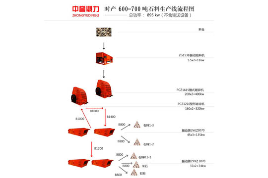 �r(sh��)�a(ch��n)600-700����ʯ���a(ch��n)�����̈D