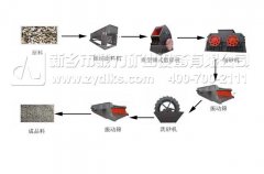 石灰?guī)r人工制沙生產(chǎn)線成套設(shè)備及價格 石灰?guī)r人工制沙生產(chǎn)線成套設(shè)備及價格