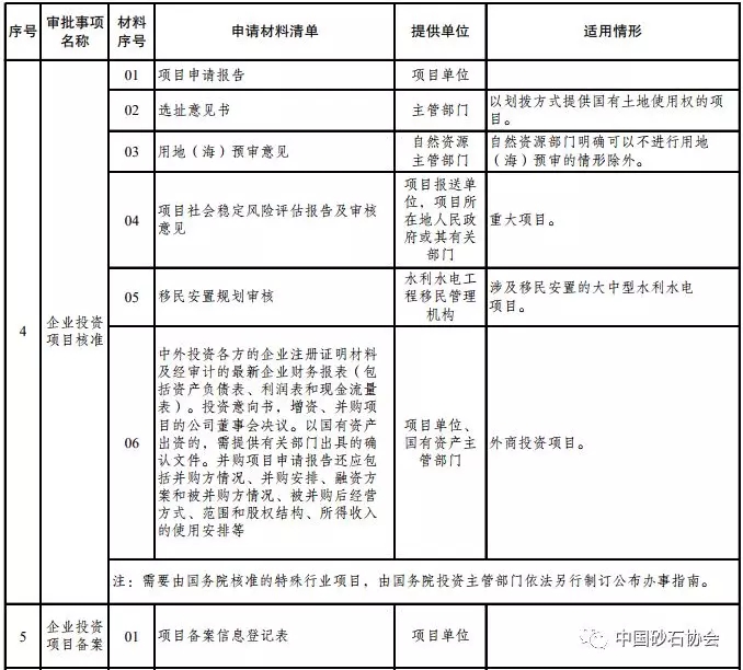 附件2部分內容截圖
