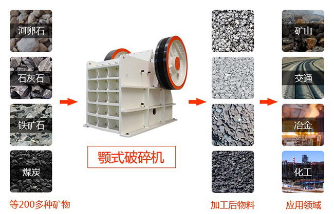 ÿС�r100����ʯ����C��̖����Щ���r���F�᣿